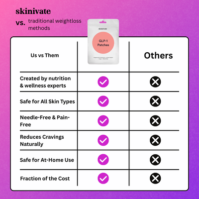 SKINIVATE™ GLP-1 PATCH
