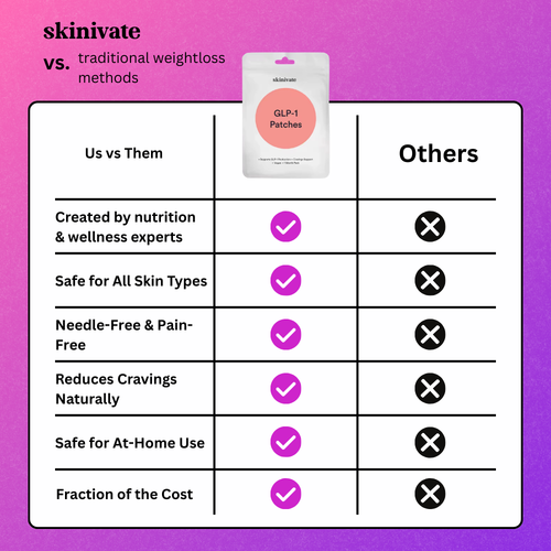 SKINIVATE™ GLP-1 PATCH